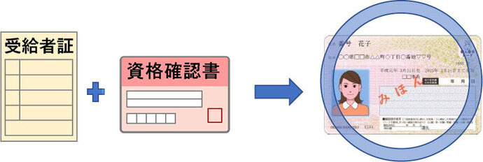 マイナンバーカード1枚で受診できるようになります