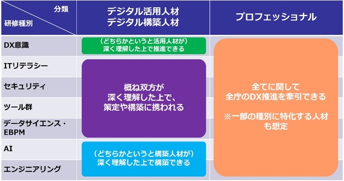 表　職位と研修種別のマトリクス02