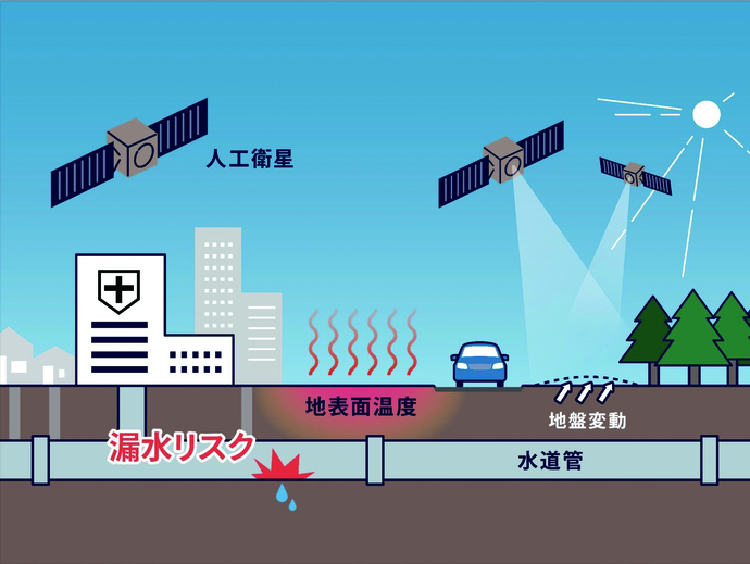 人工衛星を活用した漏水リスクをAIで解析