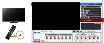 テレビのデータ放送（dボタン）