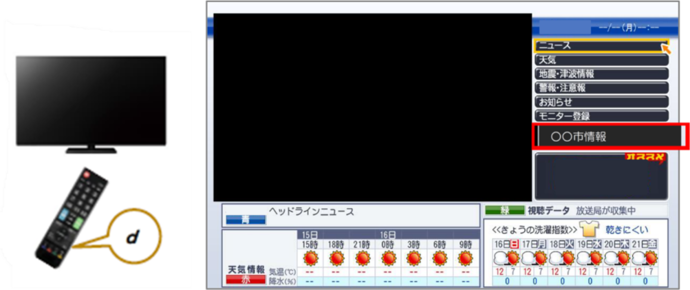 データ放送画面のイメージ