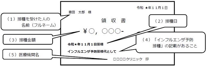 領収書の注意事項