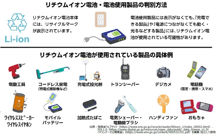 リチウムイオン電池、電池使用製品の判別方法