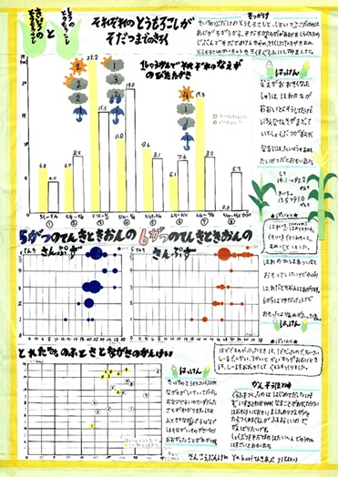 豊田市立五ケ丘小学校1年　宮脇　怜唯さんの作品