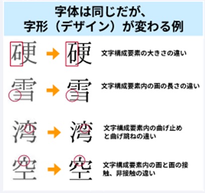 デザインが変わる例