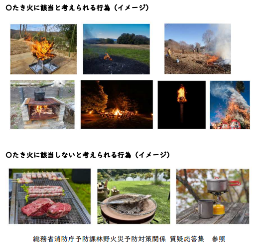 たき火に該当すると考えられる行為（イメージ）とたき火に該当しないと考えられる行為（イメージ）