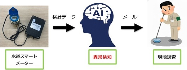 実証実験イメージ（画像）