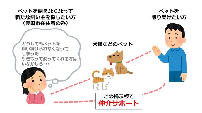 市民の方からの飼い主募集掲示板
