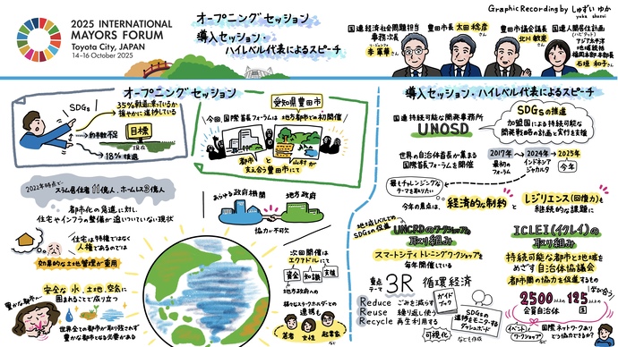 オープニングセッション