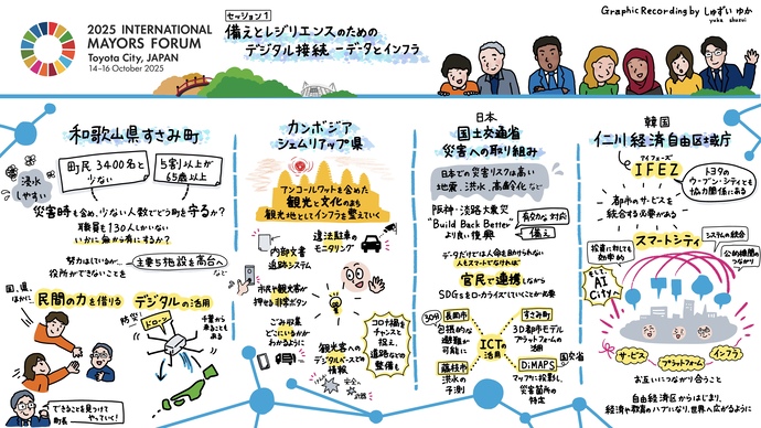 セッション1 備えとレジリエンスのためのデジタル接続-データとインフラ