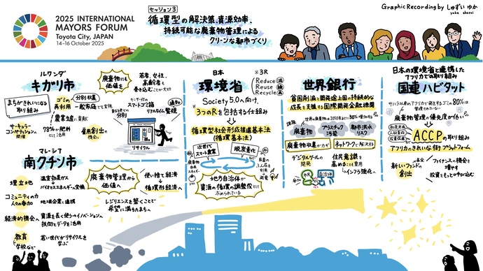 セッション3「循環型の解決策、資源効率、持続可能な廃棄物管理によるクリーンな都市づくり」