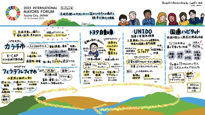 セッション4「気候危機への対応に向けた国から地方への適応と競争力強化の推進」