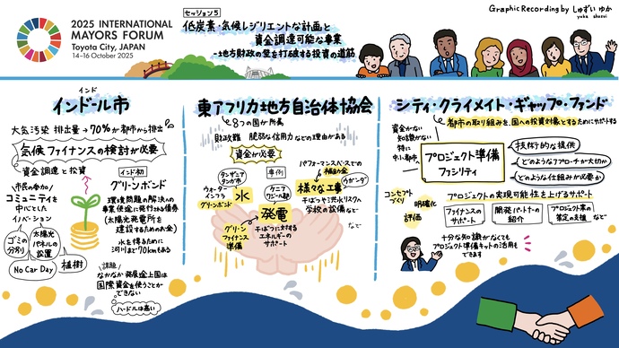 セッション5「低炭素・気候レジリエントな計画と資金調達可能な事業ー地方財政の壁を打破する投資の道筋」
