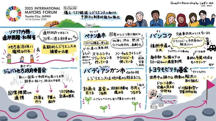 セッション6「備え・リスク軽減・レジリエンスに向けた予測力と制度的能力の強化」