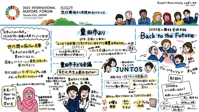 セッション7「世代間協力と包摂的ガバナンス」