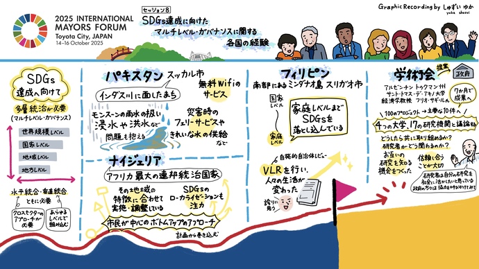 セッション8「SDGs達成に向けたマルチレベル・ガバナンスに関する各国の経験」
