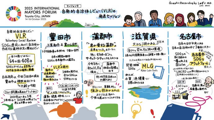 セッション9「自発的自治体レビュー(VLR)の発表セッション」