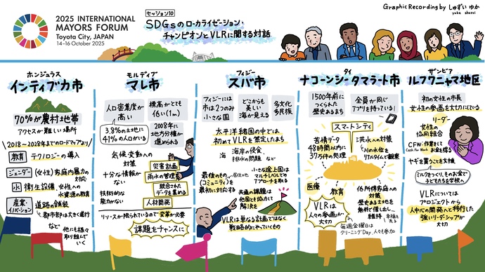 セッション10「SDGsのローカライゼーション・チャンピオンとVLRに関する対話」