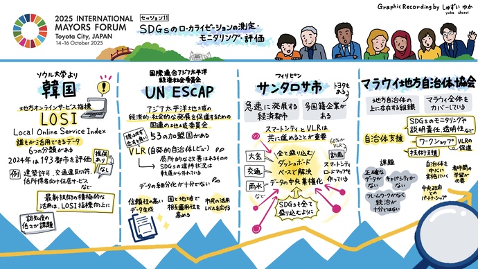 セッション11「SDGsのローカライゼーションの測定・モニタリング・評価」