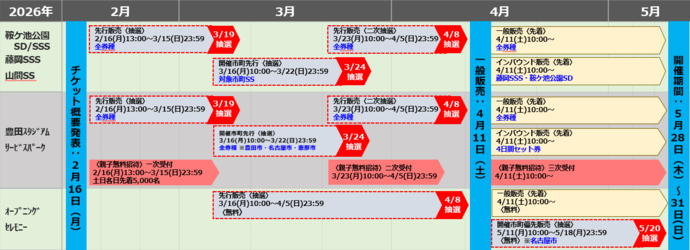 観戦チケット販売スケジュール