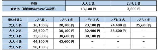 鞍ケ池公園シェイクダウン・SSS