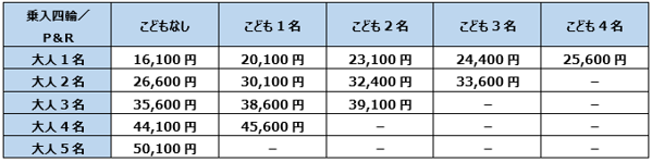 上記以外のSS （足助SS、伊勢神トンネルSS、稲武設楽SS、小原SS、恵那SS、笠置山SS、額田SS、三河湖SS）