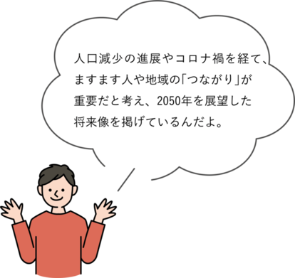 人口減少の進展やコロナ禍を経て、ますます人や地域の「つながり」が重要だと考え、2050年を展望した将来像を掲げているんだよ。