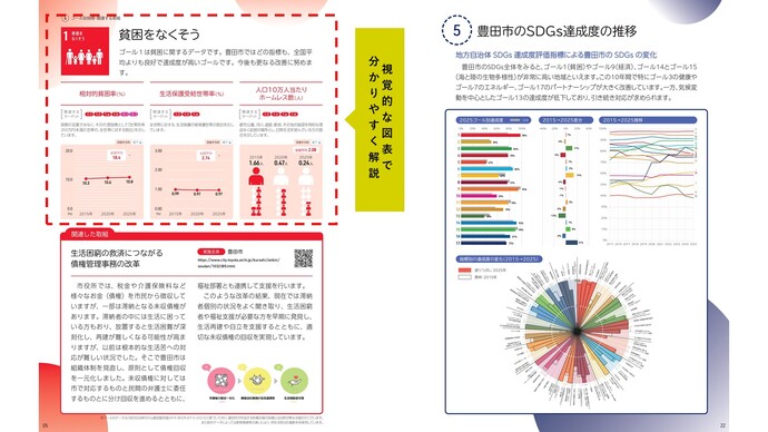とよたSDGsまるわかり白書の内容と特徴　データで見る豊田市の「いま」