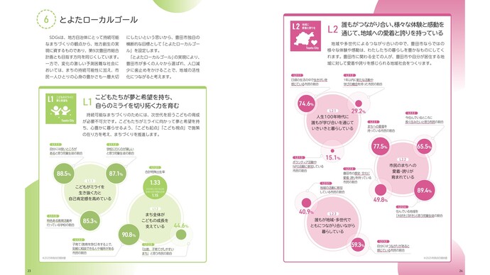 とよたSDGsまるわかり白書の内容と特徴　本市独自の目標「とよたローカルゴール」　