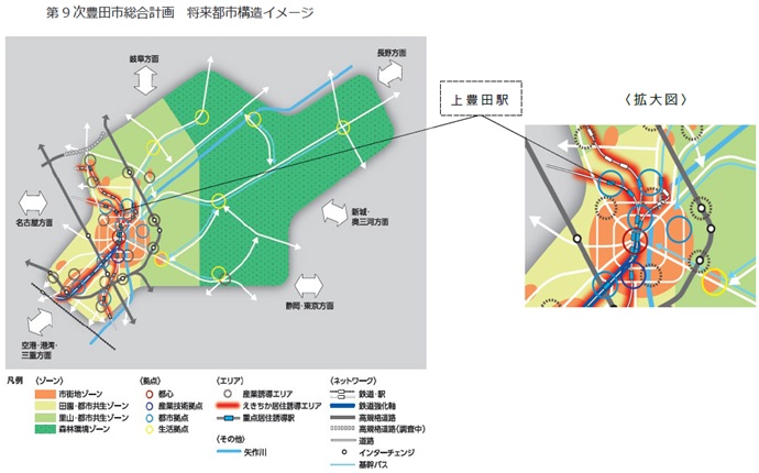 第9次豊田市総合計画　将来都市構造イメージ イラスト