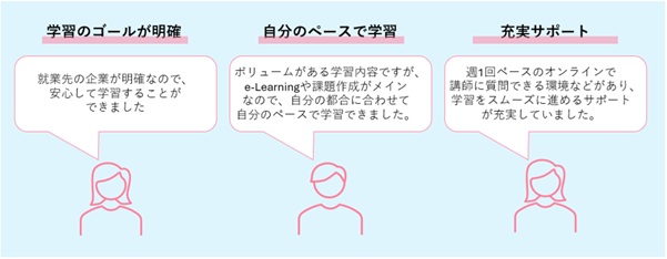 イラスト とよたデジタルアカデミー 参加者の声