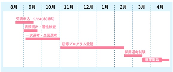 イラスト 全体スケジュール 8月から4月