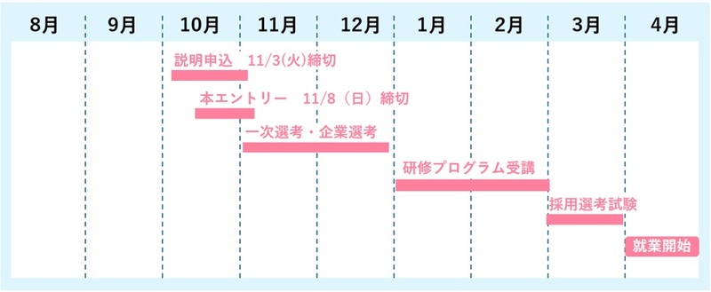 イラスト 全体スケジュール 8月から4月