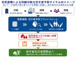 ＜事業のイメージ＞画像